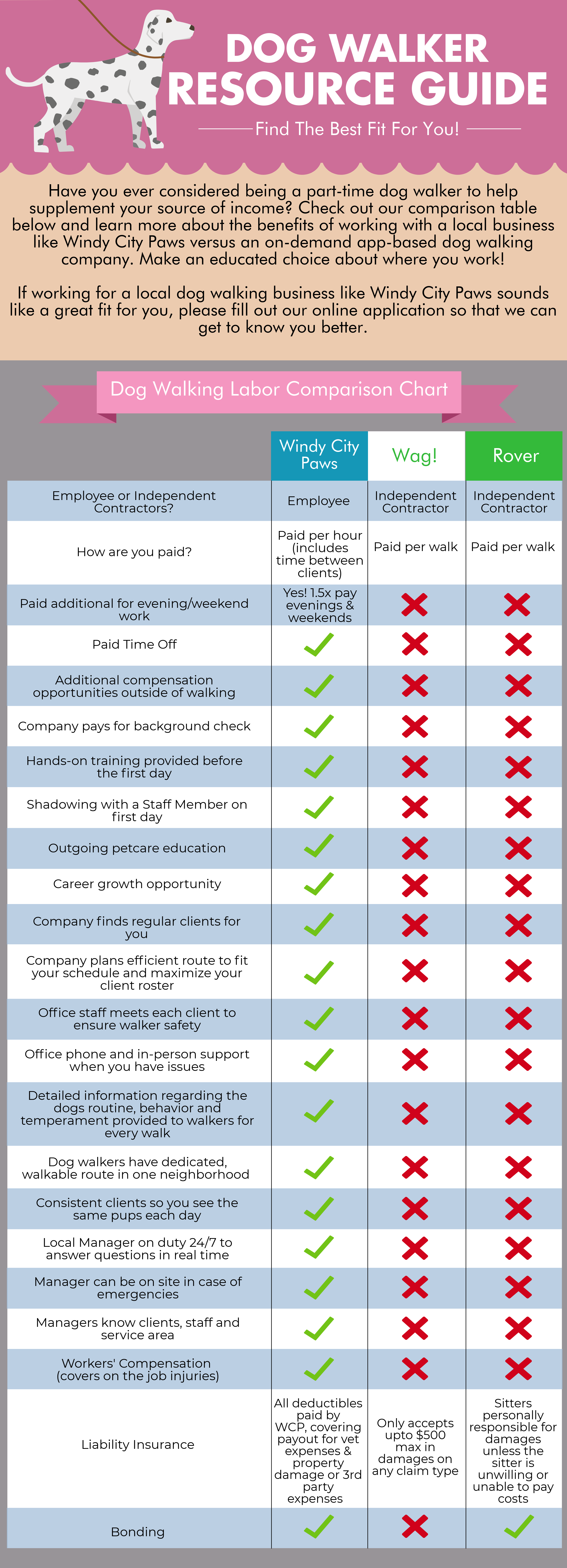 Employee vs Independent Contractor Dog Walker Comparison